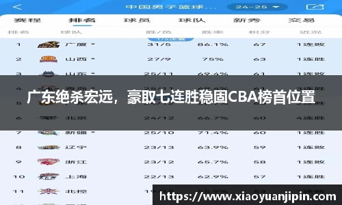 广东绝杀宏远，豪取七连胜稳固CBA榜首位置