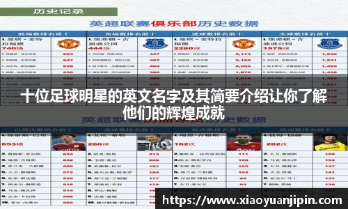 十位足球明星的英文名字及其简要介绍让你了解他们的辉煌成就